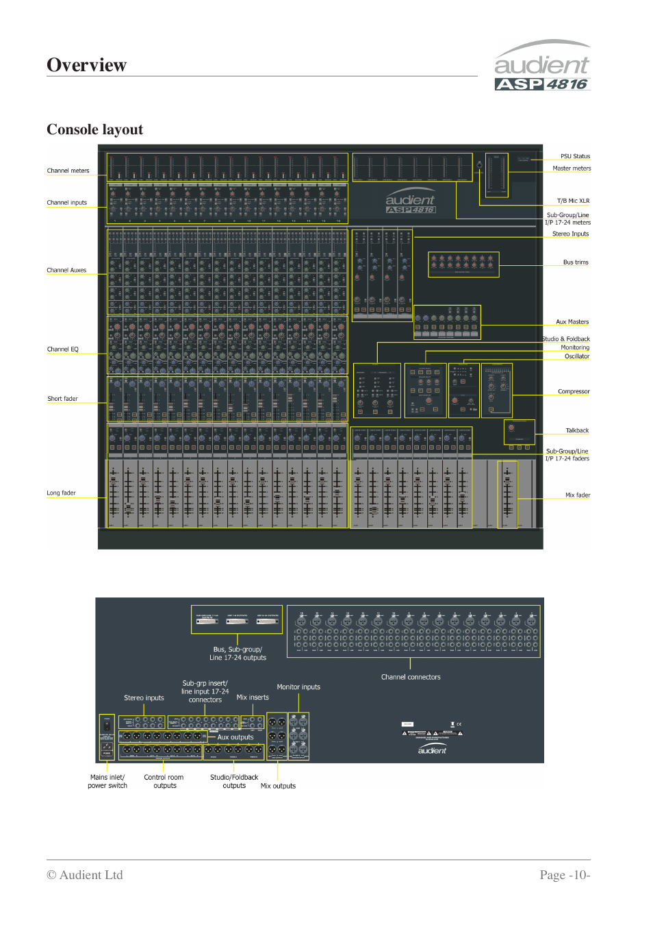 Overview | Audient ASP4816 - Compact Analogue Recording Console User Manual | Page 10 / 51