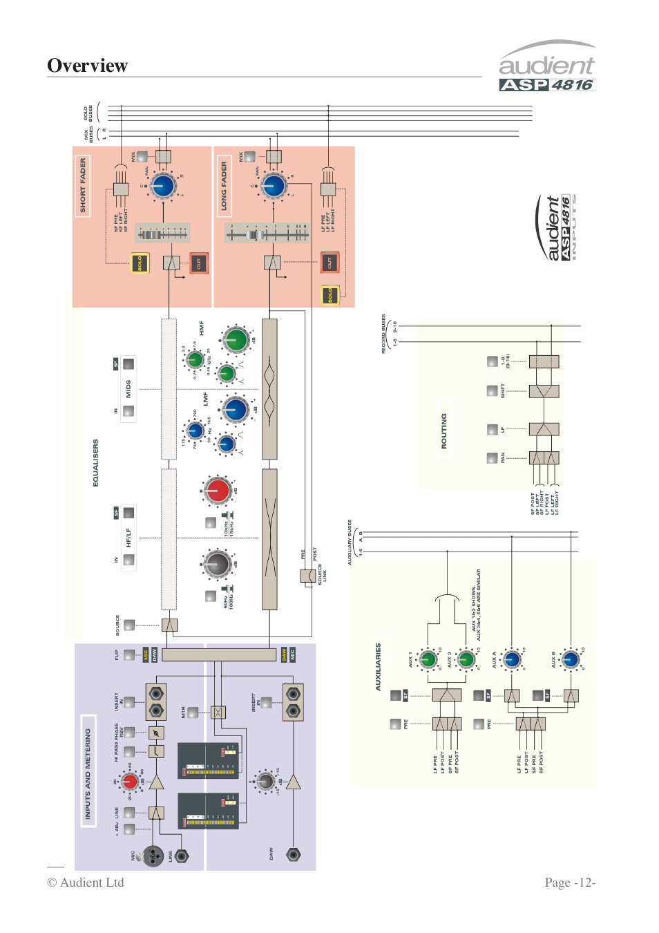 Overview | Audient ASP4816 - Compact Analogue Recording Console User Manual | Page 12 / 51