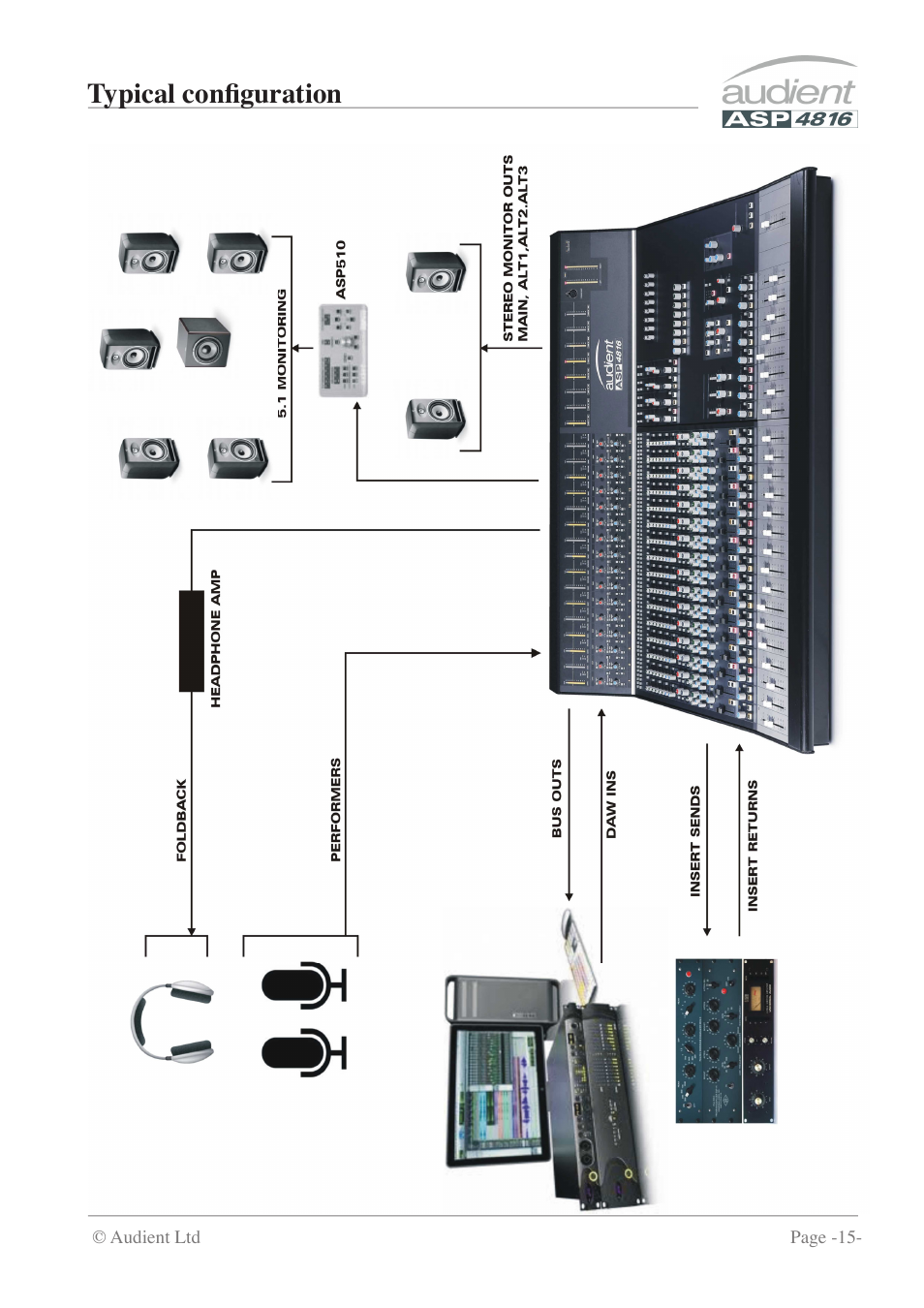Typical configuration | Audient ASP4816 - Compact Analogue Recording Console User Manual | Page 15 / 51