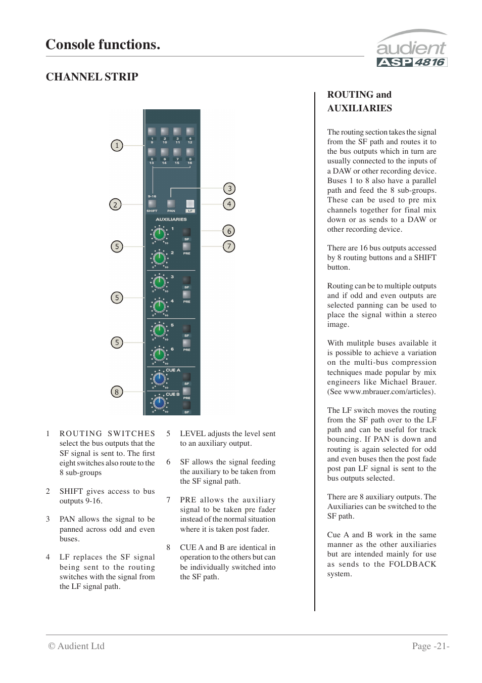 Console functions, Channel strip | Audient ASP4816 - Compact Analogue Recording Console User Manual | Page 21 / 51