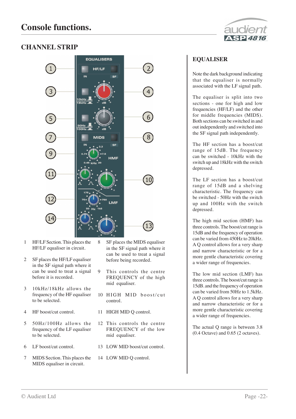 Console functions, Channel strip | Audient ASP4816 - Compact Analogue Recording Console User Manual | Page 22 / 51