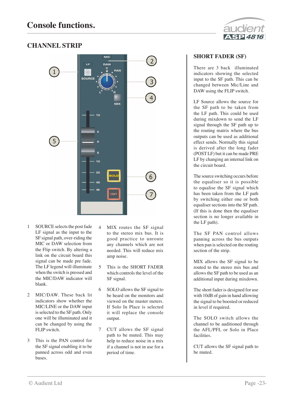 Console functions, Channel strip | Audient ASP4816 - Compact Analogue Recording Console User Manual | Page 23 / 51
