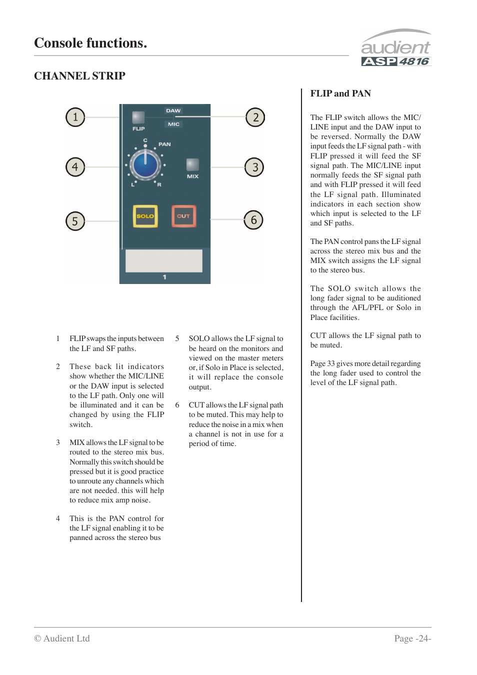 Console functions, Channel strip | Audient ASP4816 - Compact Analogue Recording Console User Manual | Page 24 / 51