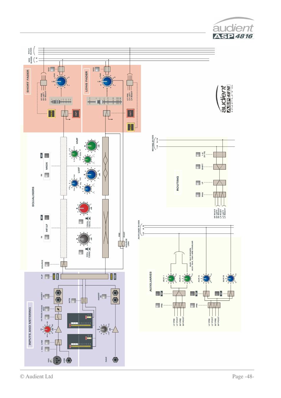 Audient ASP4816 - Compact Analogue Recording Console User Manual | Page 48 / 51