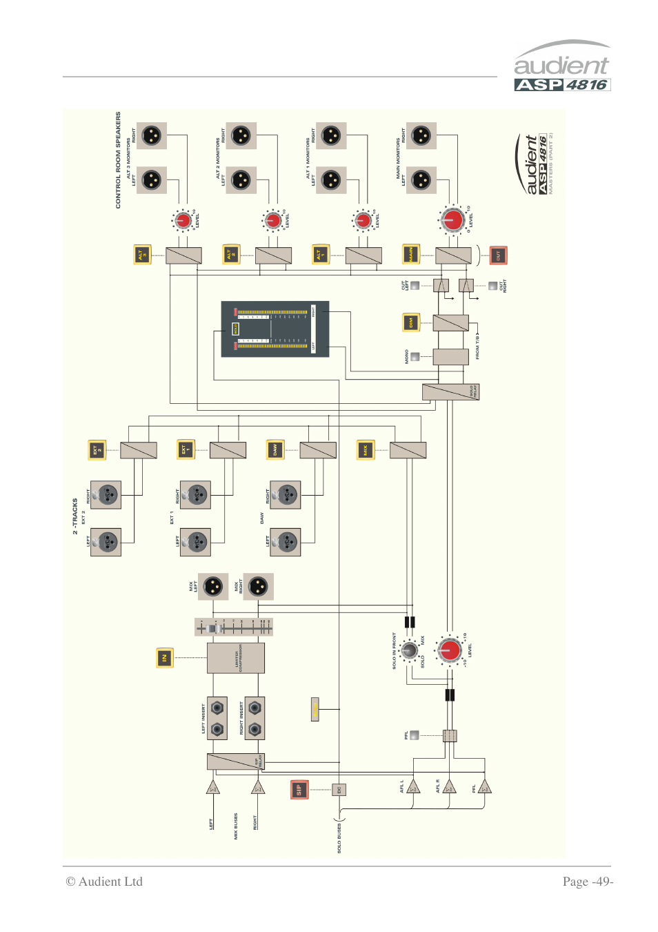 Audient ASP4816 - Compact Analogue Recording Console User Manual | Page 49 / 51