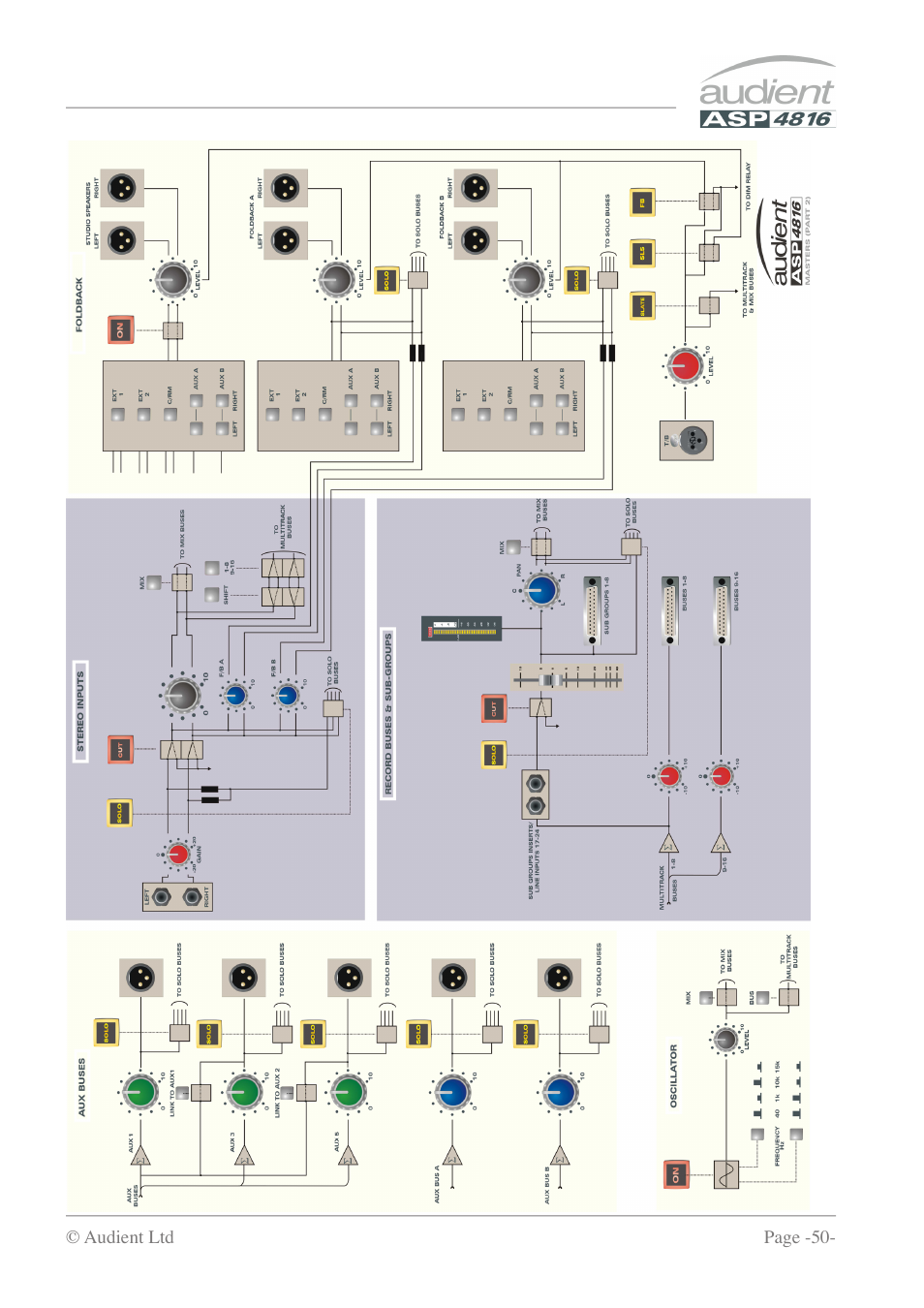 Audient ASP4816 - Compact Analogue Recording Console User Manual | Page 50 / 51