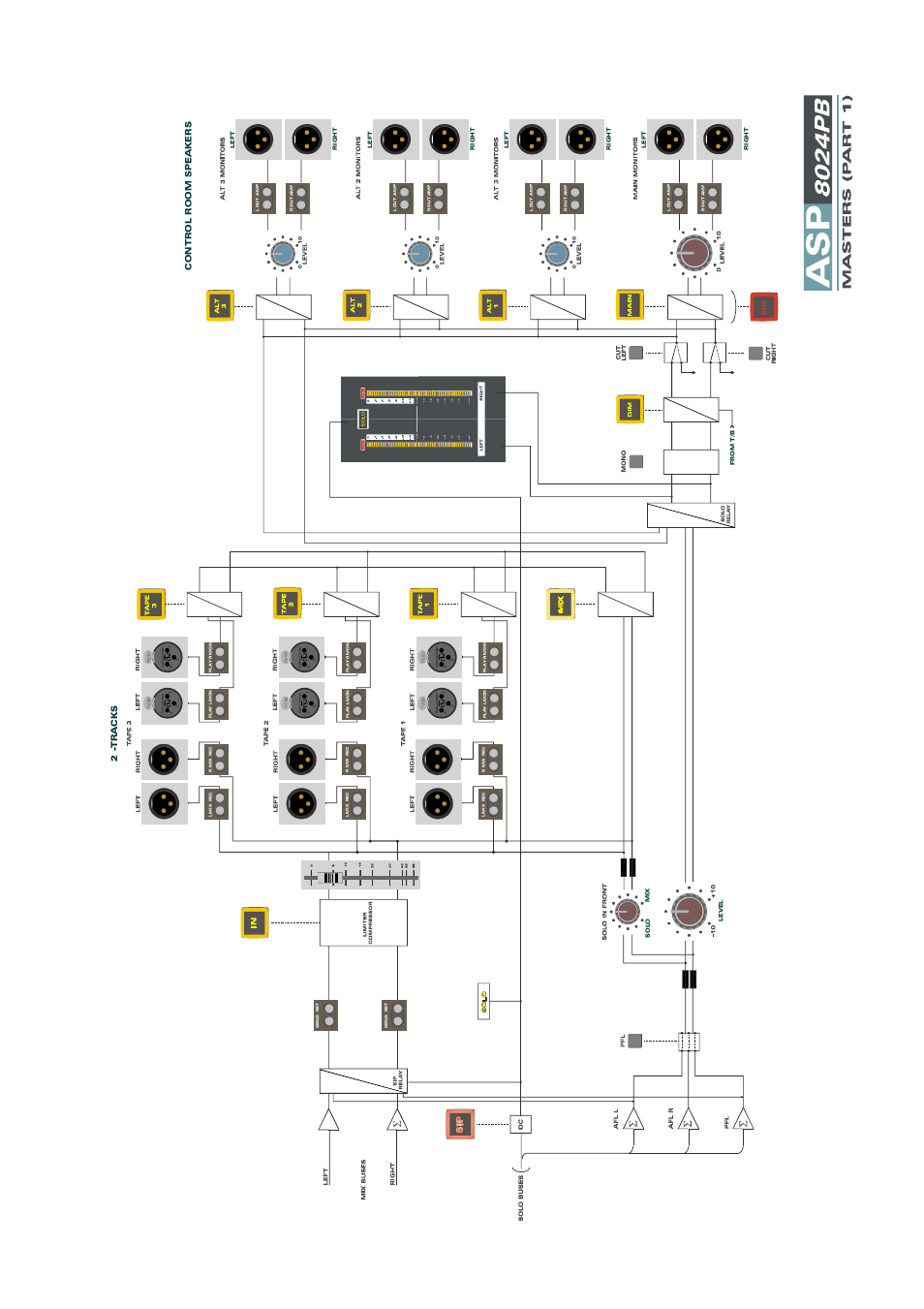 Audient ASP8024 Large Format Recording Console User Manual | Page 59 / 62