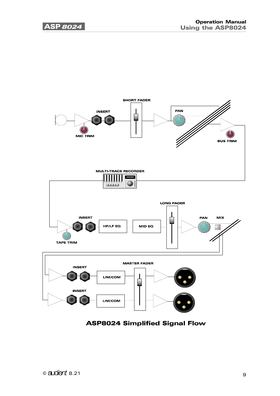 Audient ASP8024 Large Format Recording Console User Manual | Page 9 / 62