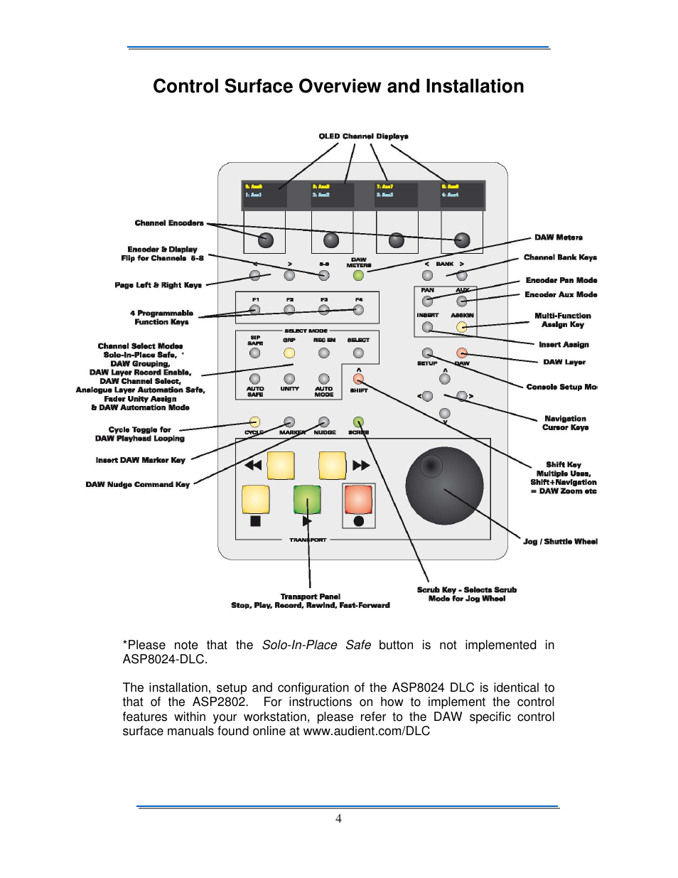 Control surface overview and installation | Audient ASP8024 Dual Layer Control Module User Manual | Page 4 / 16