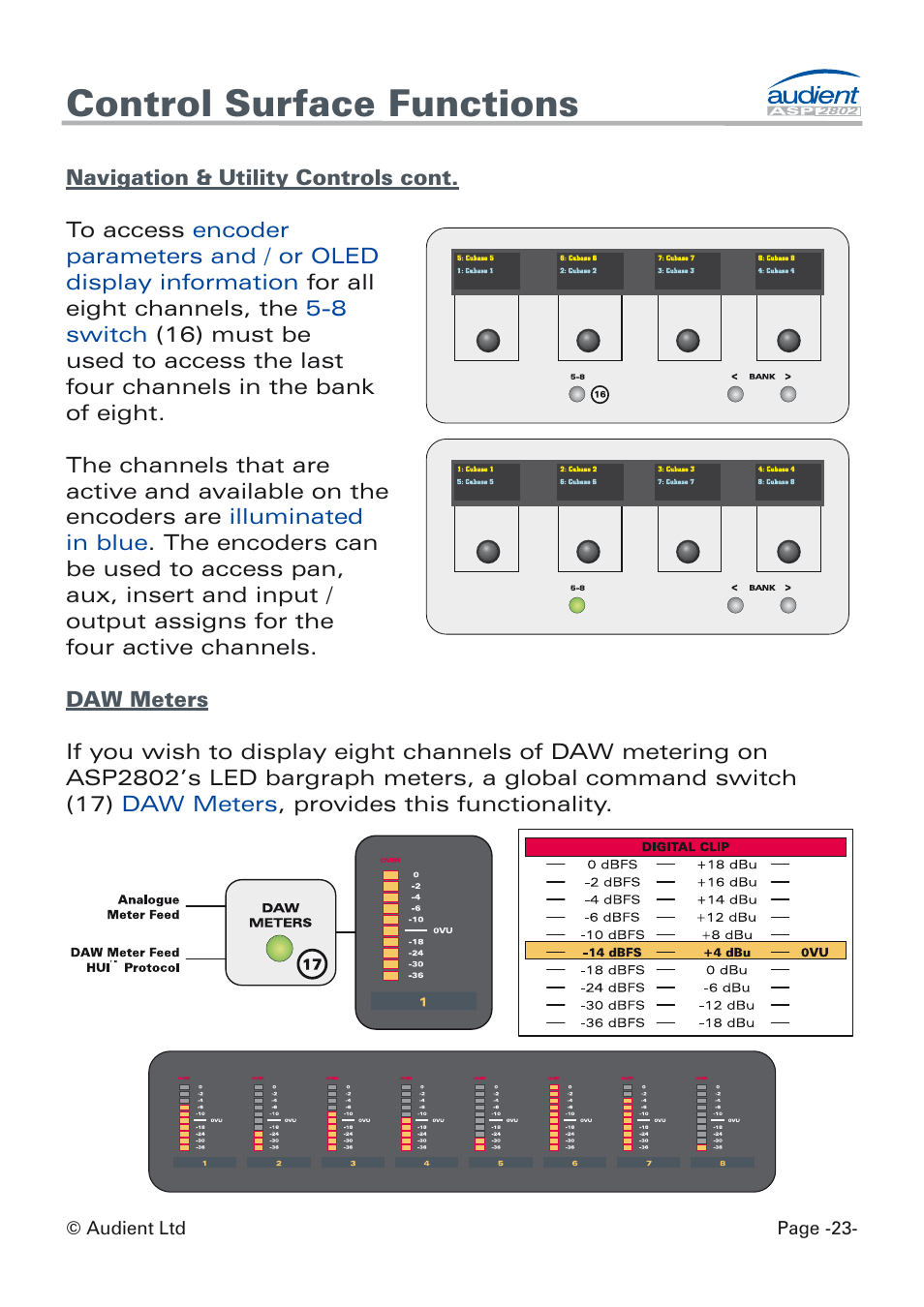 Daw meters, Control surface functions | Audient ASP8024 Dual Layer Control Module User Manual | Page 23 / 39