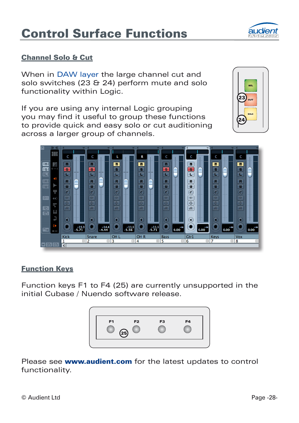 Cut, solo + function keys, Control surface functions | Audient ASP8024 Dual Layer Control Module User Manual | Page 28 / 39