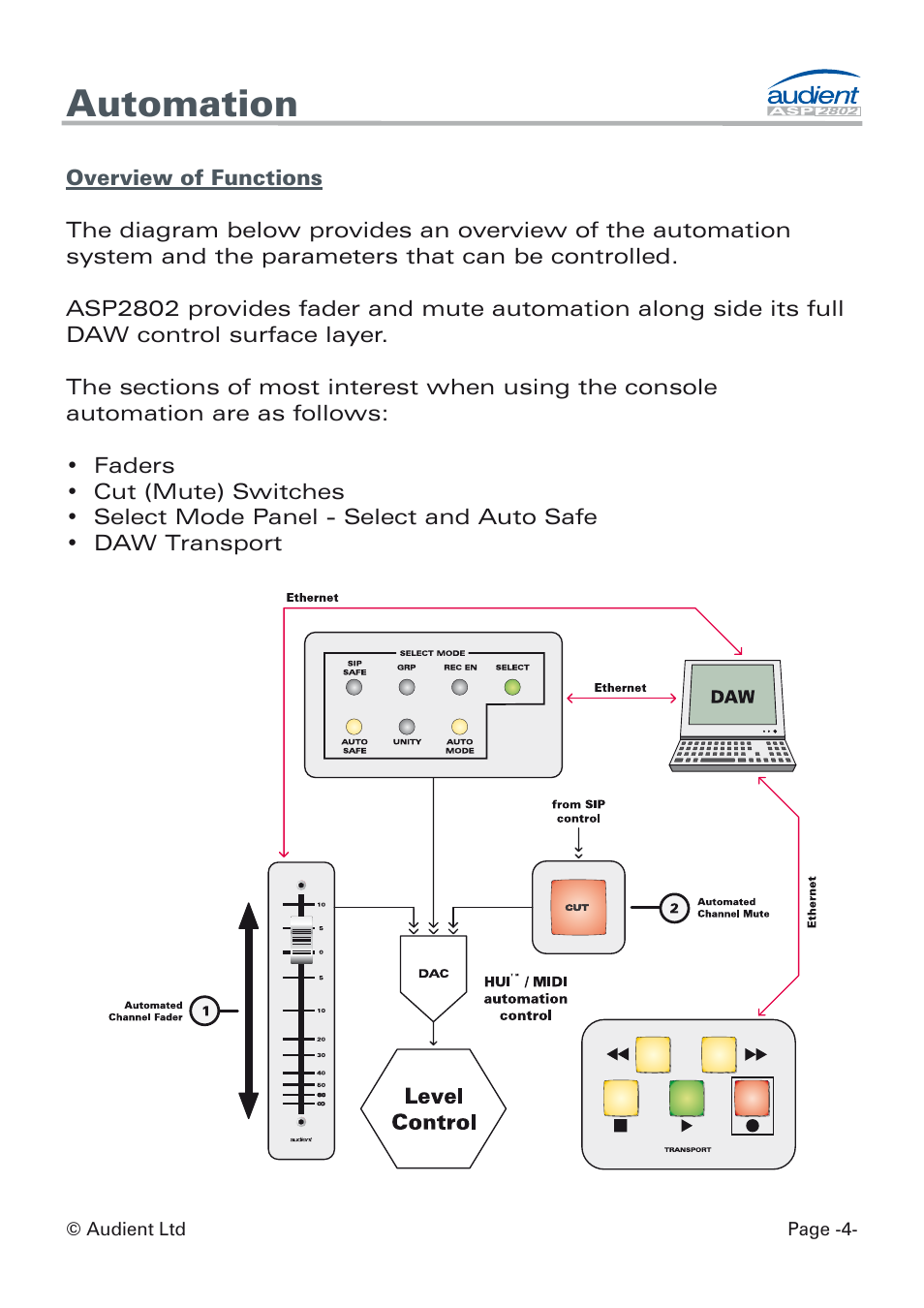 Automation overview, Automation | Audient ASP8024 Dual Layer Control Module User Manual | Page 4 / 39