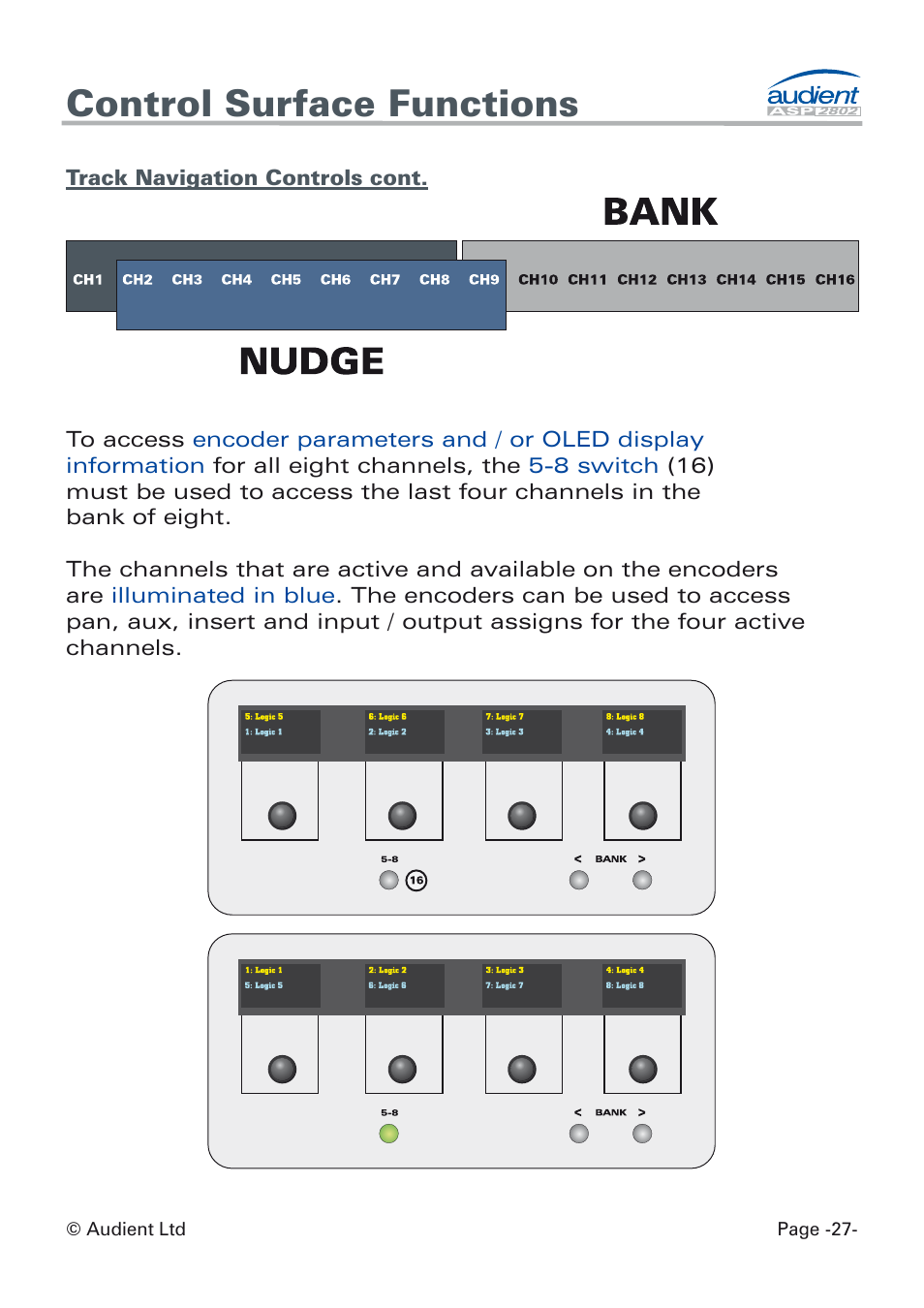 Accessing channels 5-8, Control surface functions | Audient ASP8024 Dual Layer Control Module User Manual | Page 27 / 47