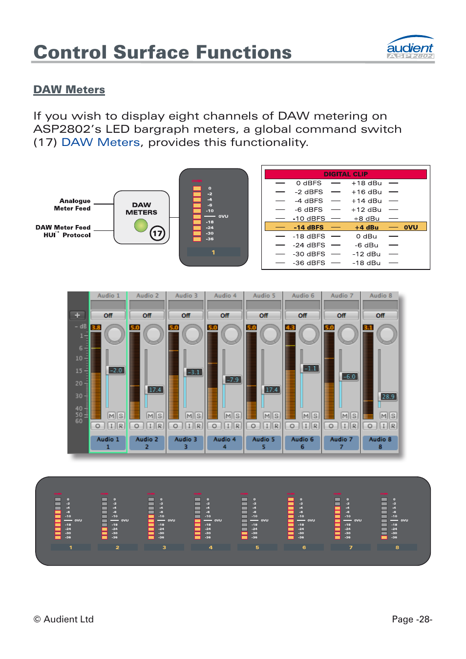 Daw meters, Control surface functions | Audient ASP8024 Dual Layer Control Module User Manual | Page 28 / 47