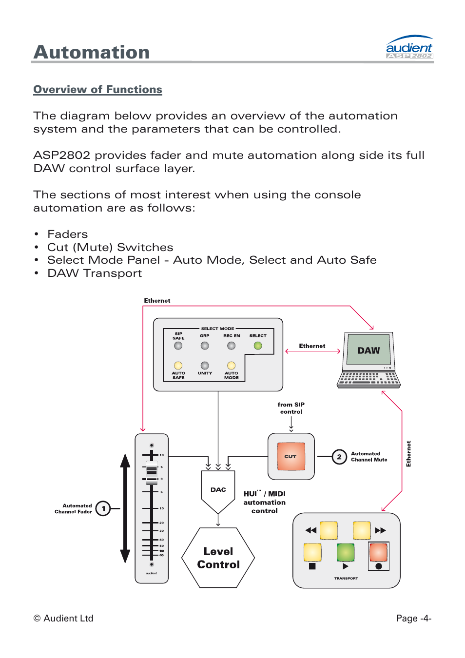 Overview of automation signal path, Automation | Audient ASP8024 Dual Layer Control Module User Manual | Page 4 / 47