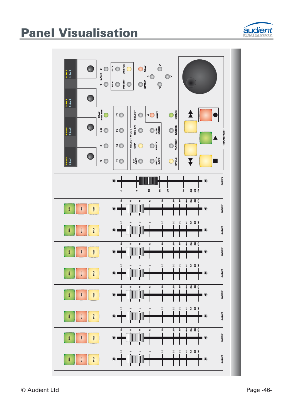 Panel visualisation | Audient ASP8024 Dual Layer Control Module User Manual | Page 46 / 47
