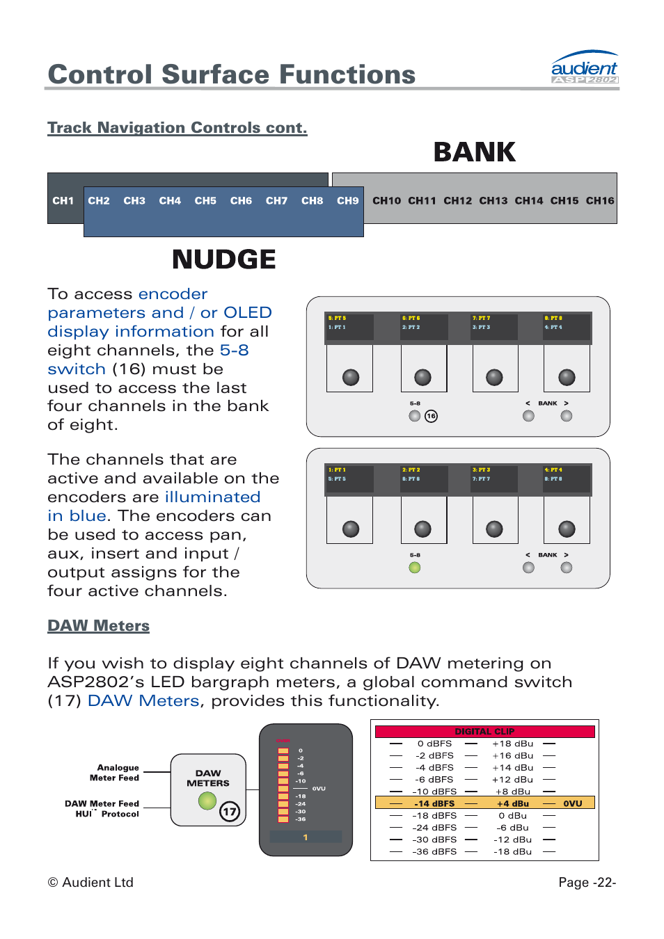 Daw meters, Control surface functions | Audient ASP8024 Dual Layer Control Module User Manual | Page 22 / 42