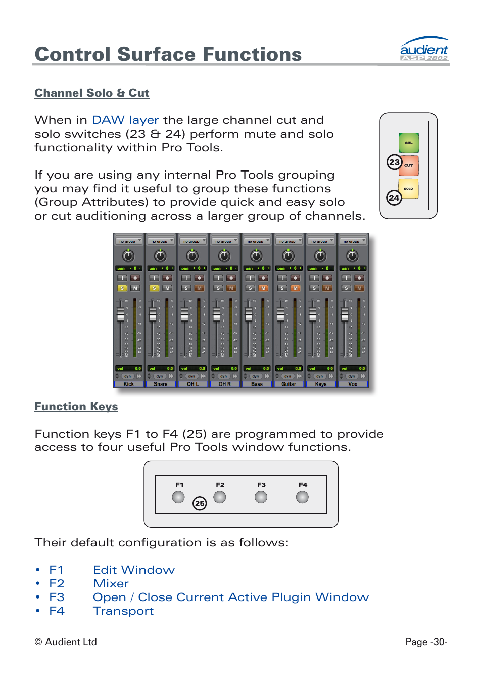 Cut, solo + function keys, Control surface functions | Audient ASP8024 Dual Layer Control Module User Manual | Page 30 / 42