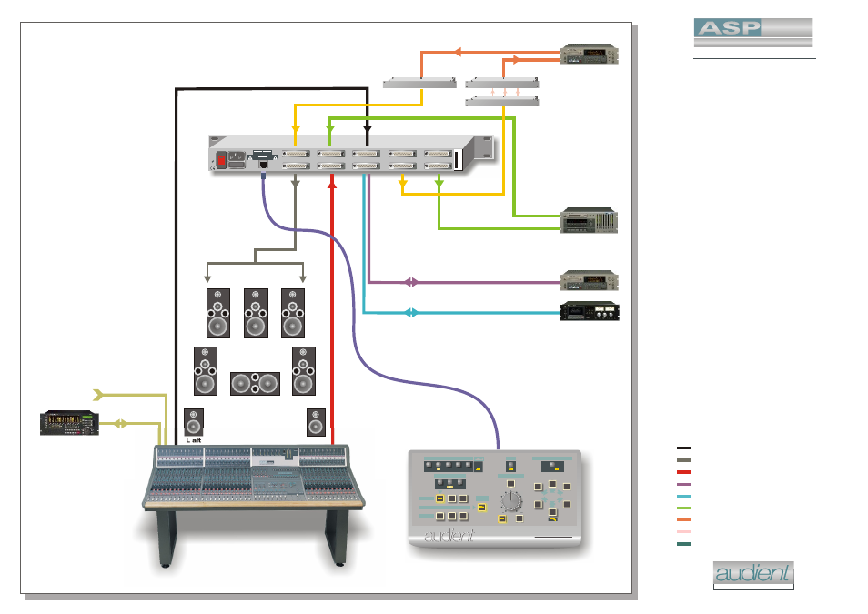 Audient ASP510 Surround Sound Controller User Manual | 1 page