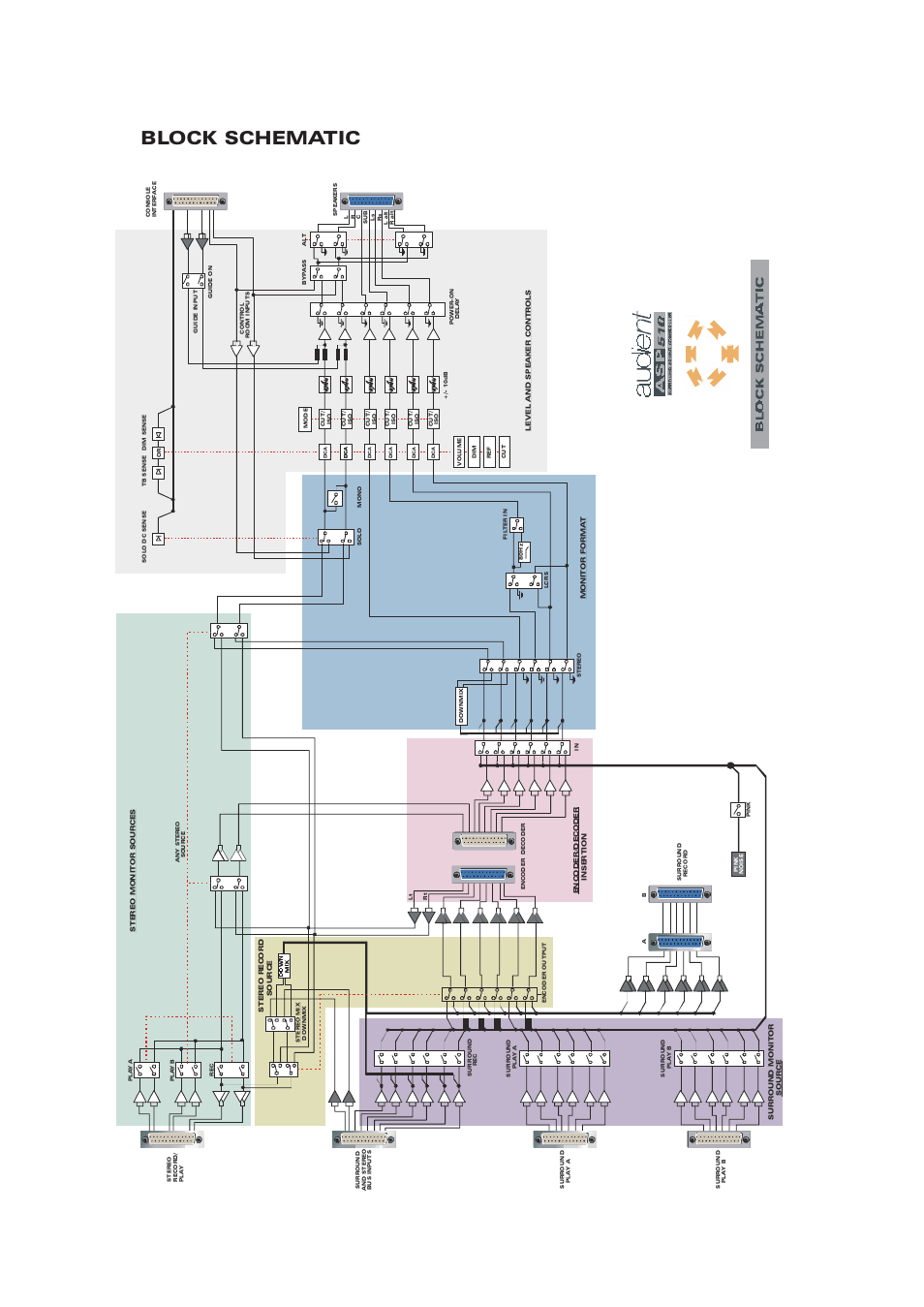 Block schematic | Audient ASP510 Surround Sound Controller User Manual | Page 17 / 18