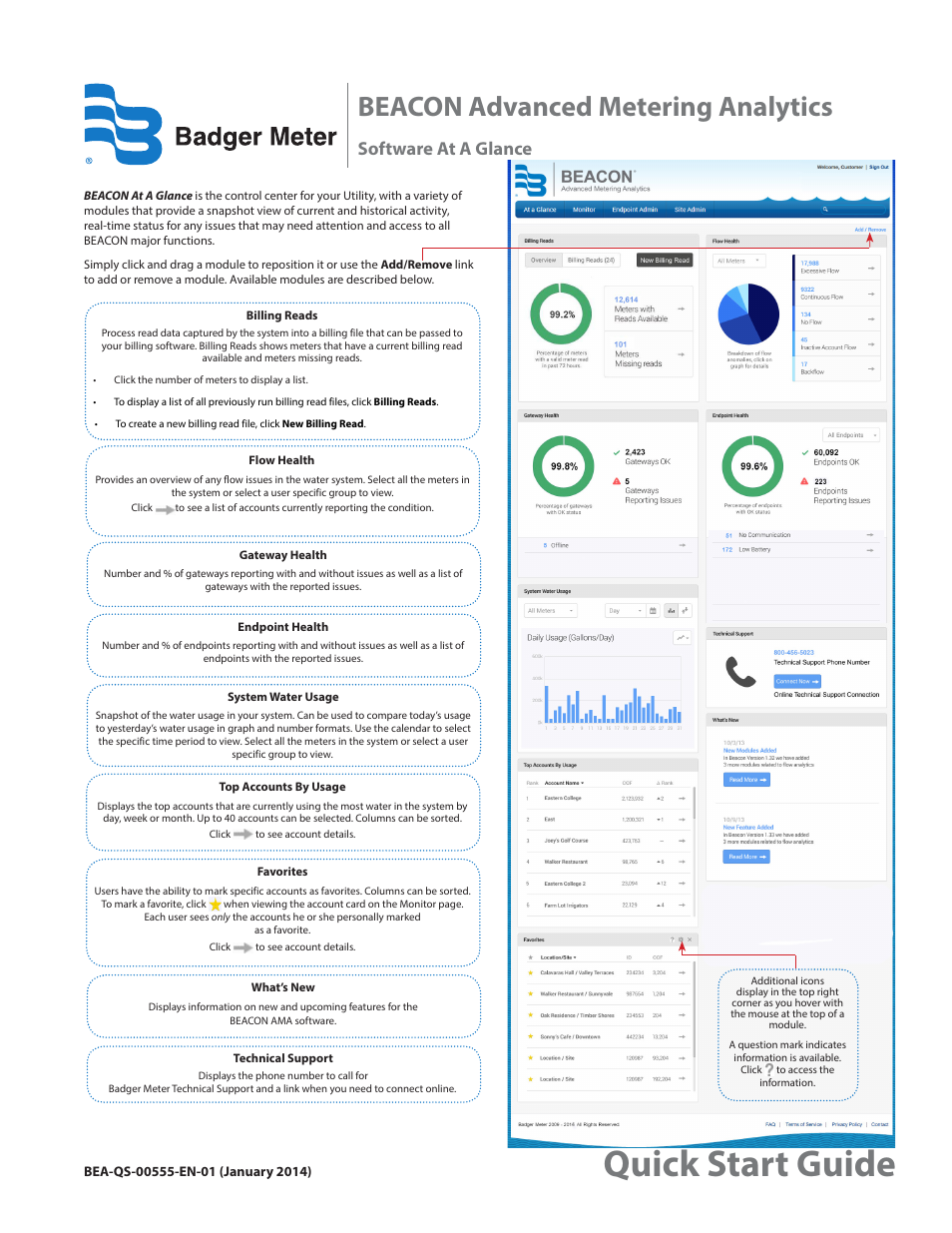 Badger Meter BEACON Software Suite User Manual | 2 pages