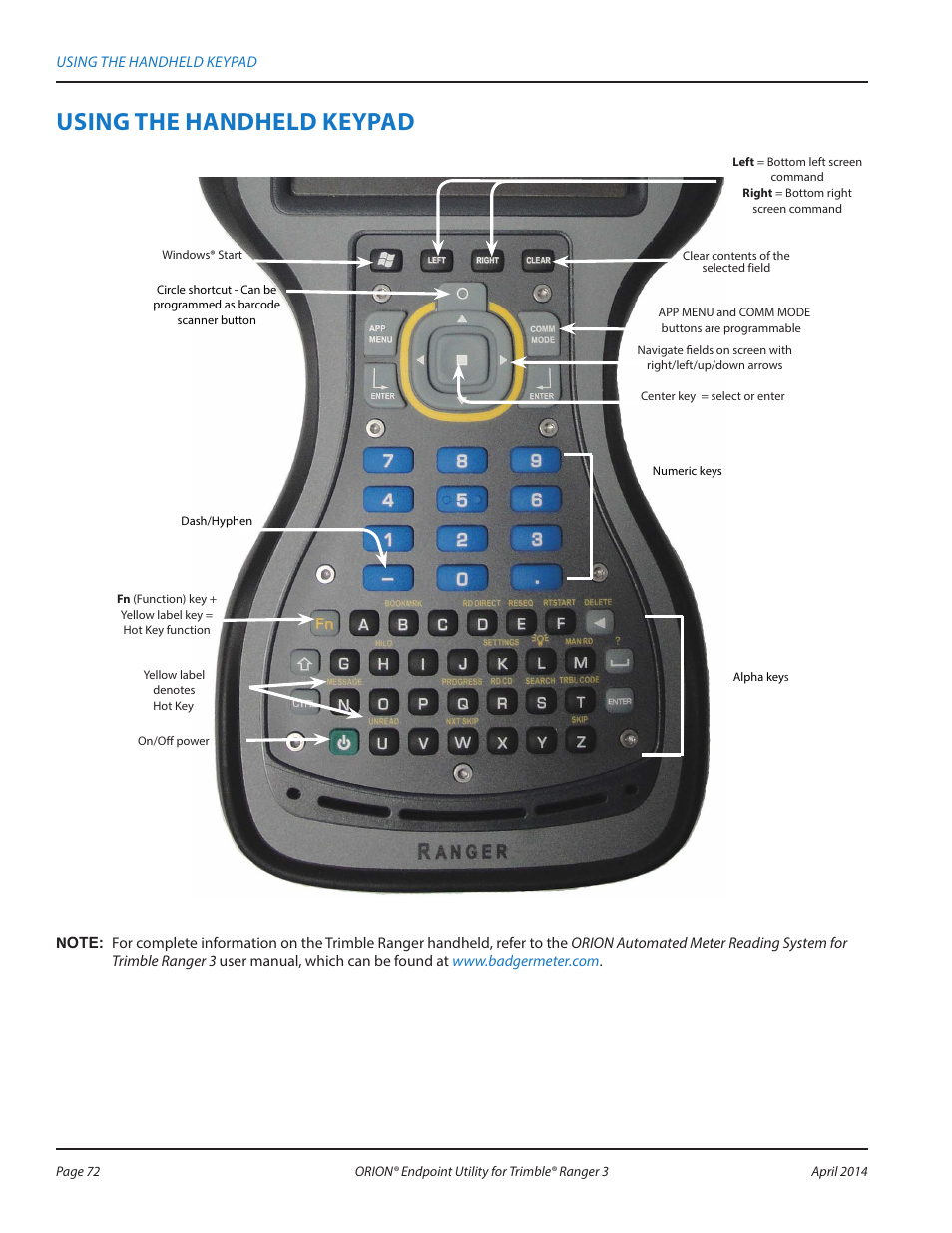Using the handheld keypad | Badger Meter ORION Classic (CE) User Manual | Page 72 / 80