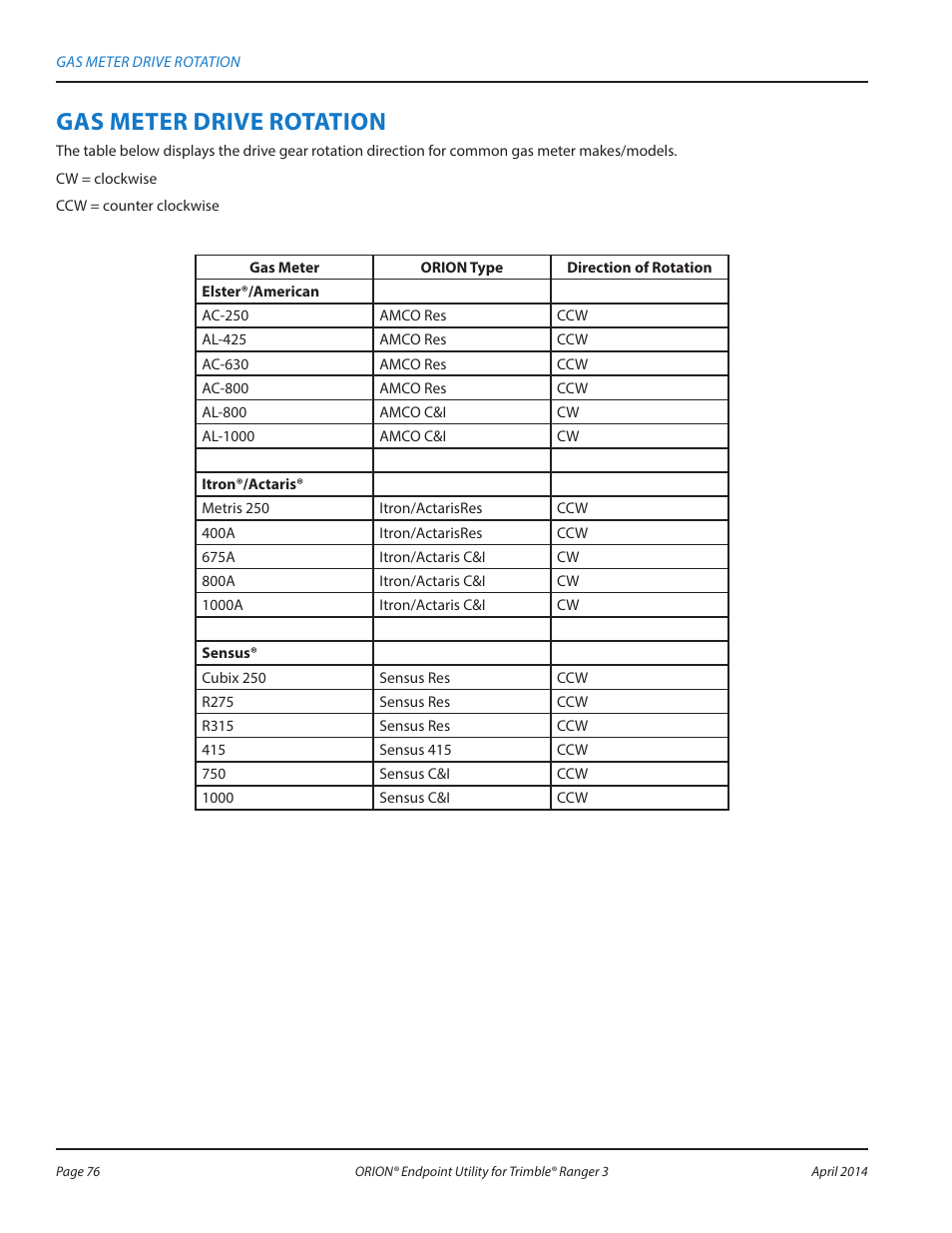 Gas meter drive rotation | Badger Meter ORION Classic (CE) User Manual | Page 76 / 80