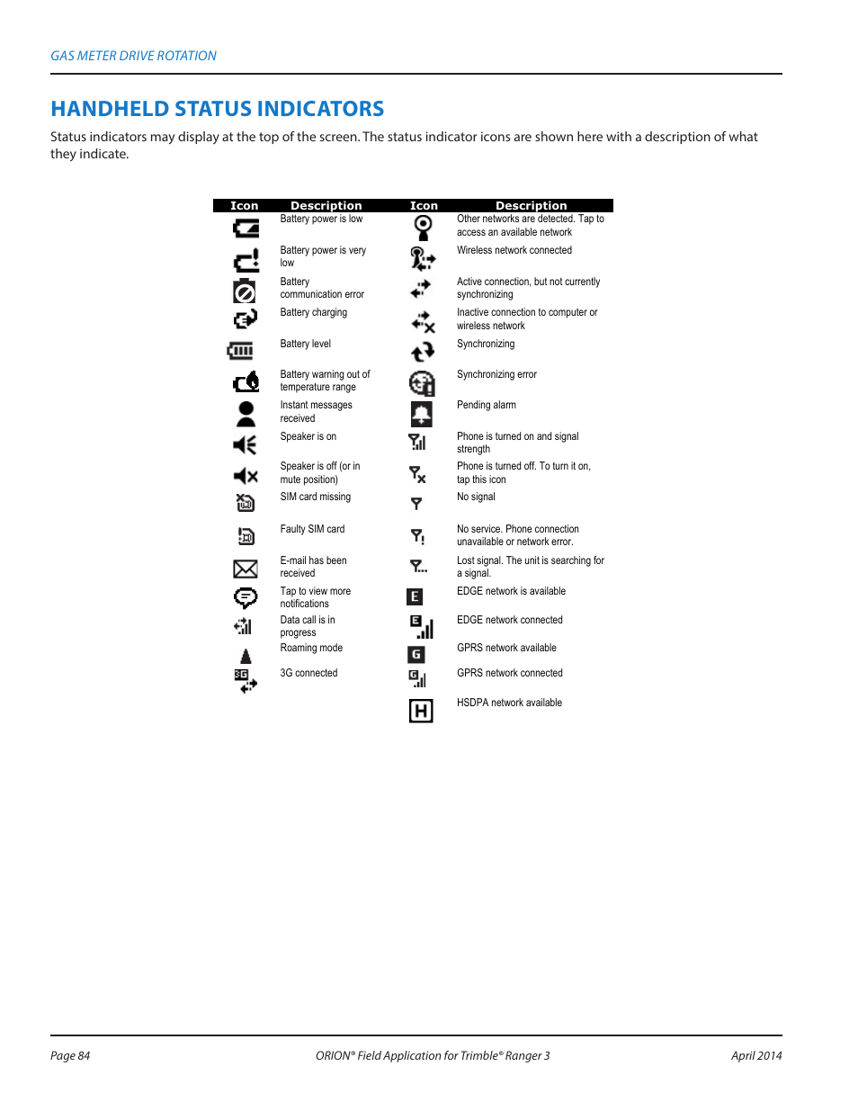 Status indicators, Handheld status indicators | Badger Meter ORION AMR/AMI Hardware Solutions for Gas Utilities User Manual | Page 84 / 96
