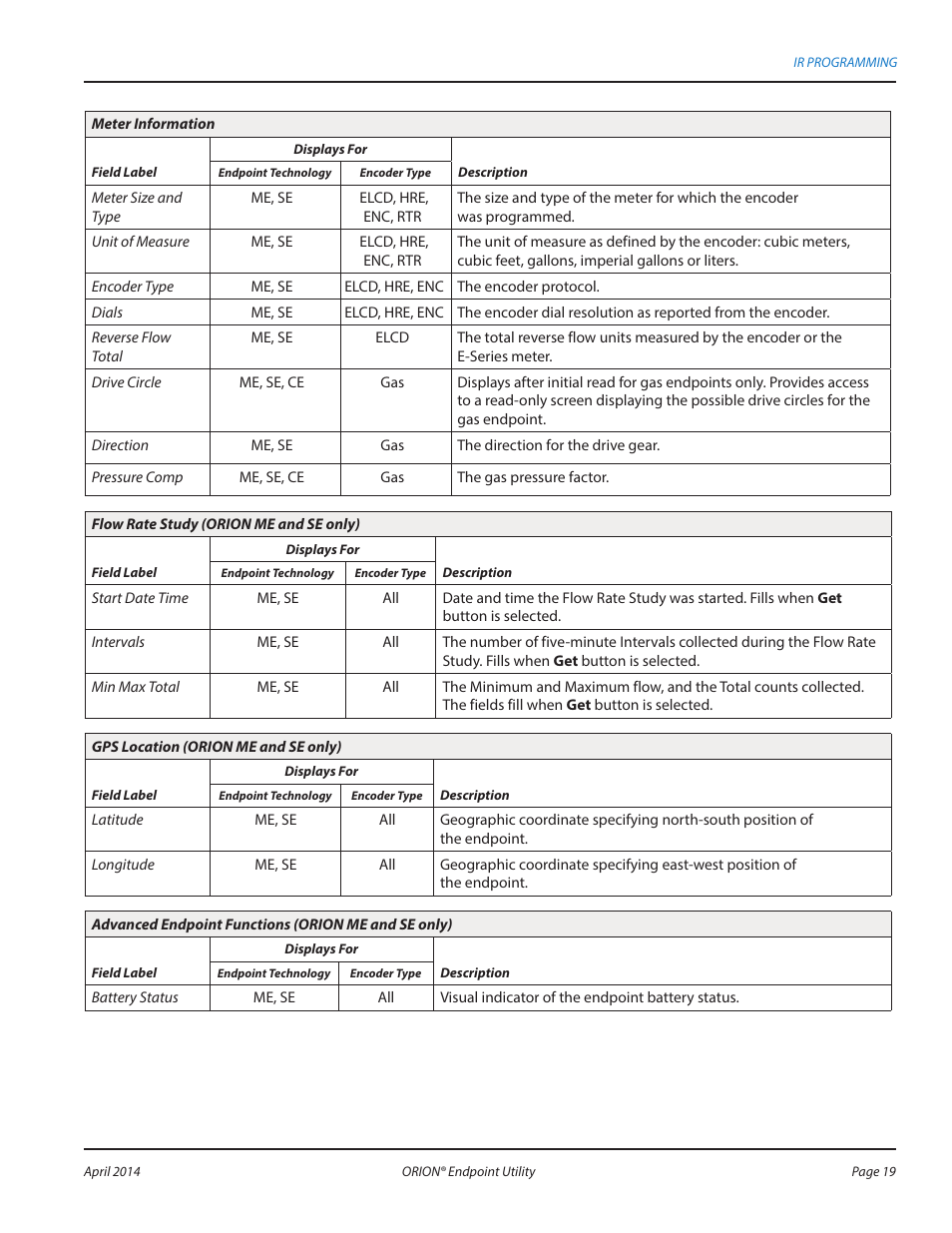 Badger Meter ORION AMR/AMI Hardware Solutions for Gas Utilities User Manual | Page 19 / 60