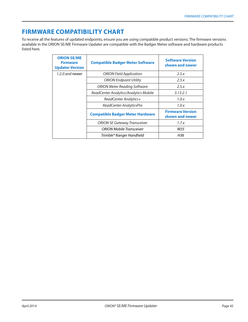 Firmware compatibility chart | Badger Meter ORION AMR/AMI Hardware Solutions for Gas Utilities User Manual | Page 45 / 48