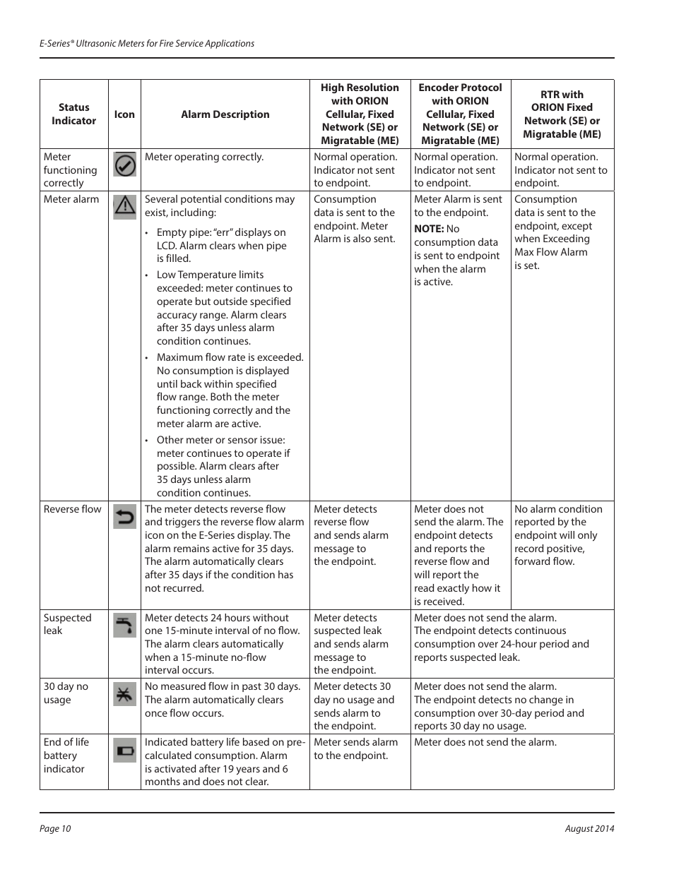 Badger Meter E-Series Ultrasonic Meters User Manual | Page 10 / 12