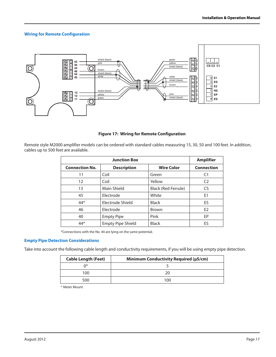 Wiring for remote configuration, Empty pipe detection considerations | Badger Meter M-Series M2000 User Manual | Page 17 / 60