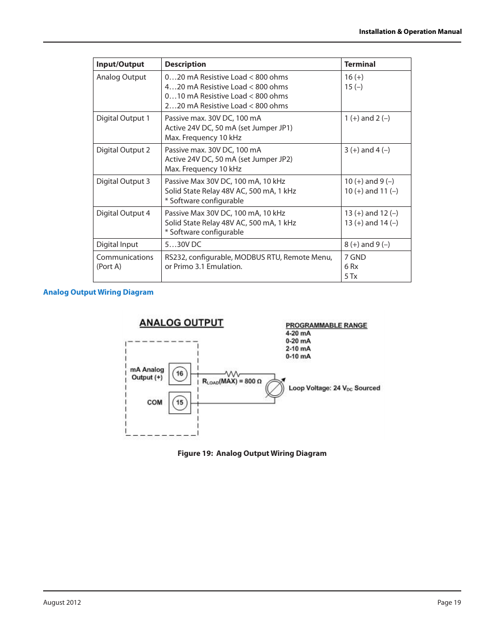 Analog output wiring diagram | Badger Meter M-Series M2000 User Manual | Page 19 / 60