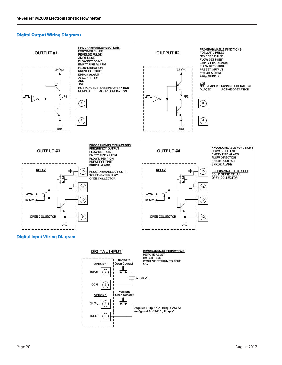 Digital output wiring diagrams, Digital input wiring diagram | Badger Meter M-Series M2000 User Manual | Page 20 / 60