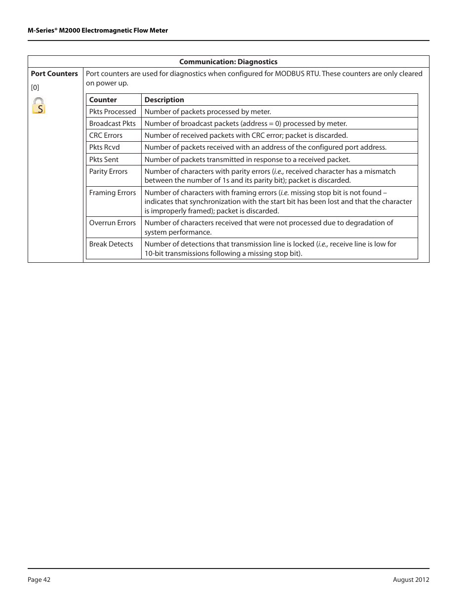 Badger Meter M-Series M2000 User Manual | Page 42 / 60