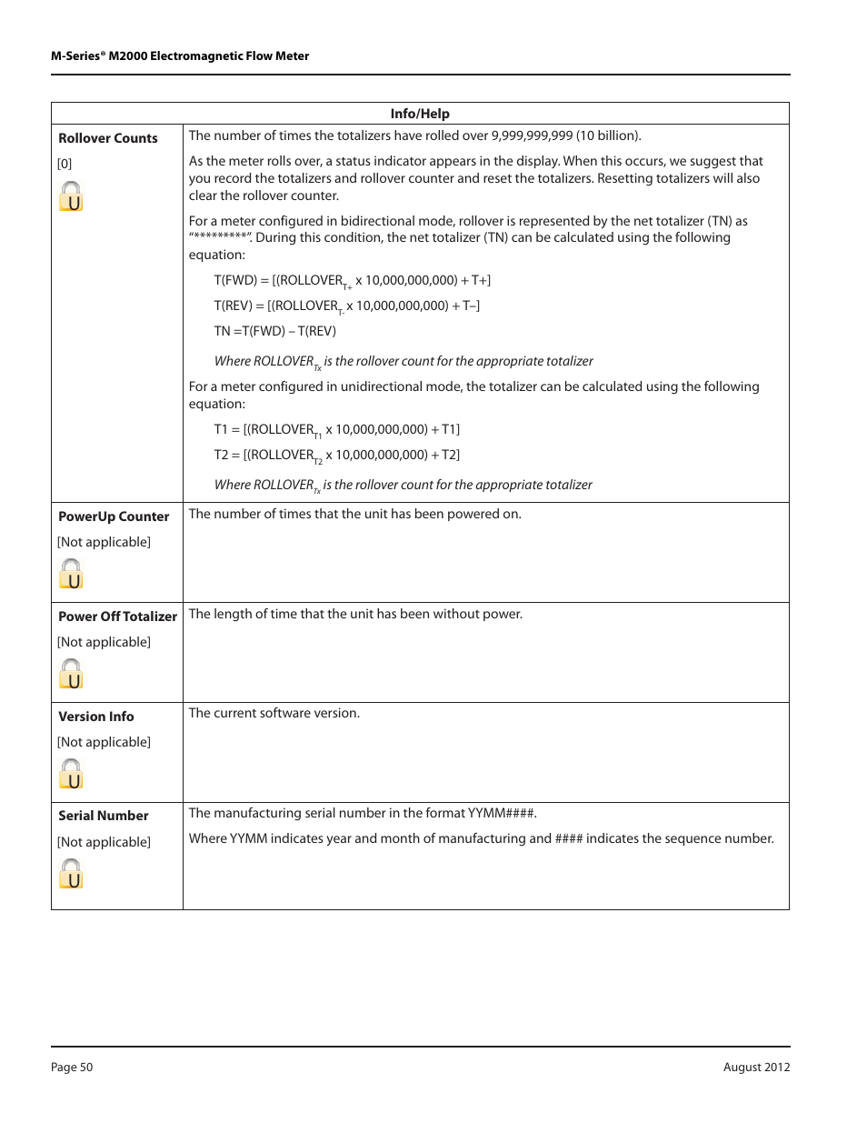 Badger Meter M-Series M2000 User Manual | Page 50 / 60