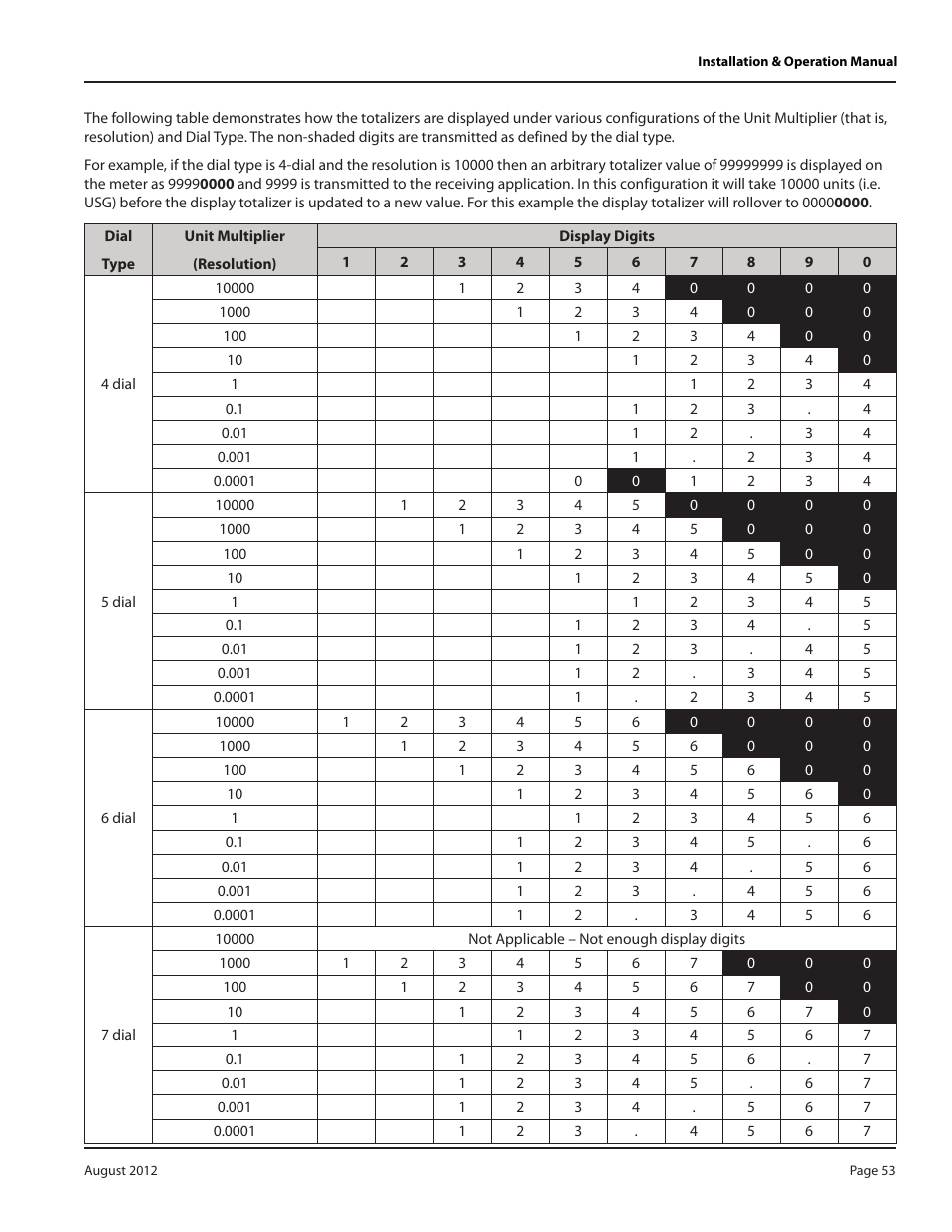 Badger Meter M-Series M2000 User Manual | Page 53 / 60