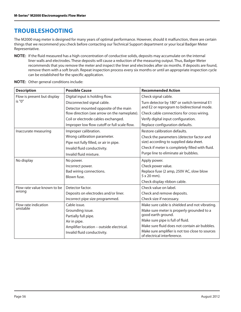 Troubleshooting | Badger Meter M-Series M2000 User Manual | Page 56 / 60