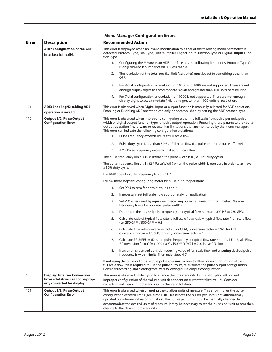 Badger Meter M-Series M2000 User Manual | Page 57 / 60