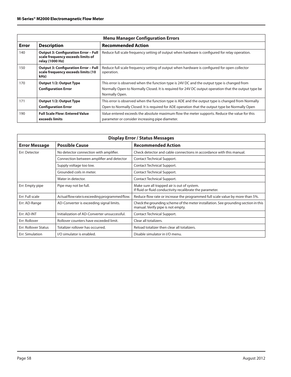 Badger Meter M-Series M2000 User Manual | Page 58 / 60