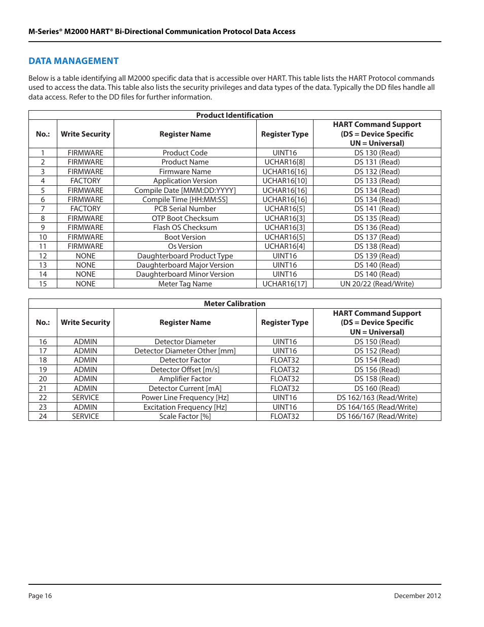 Data management | Badger Meter M-Series M2000 User Manual | Page 16 / 24