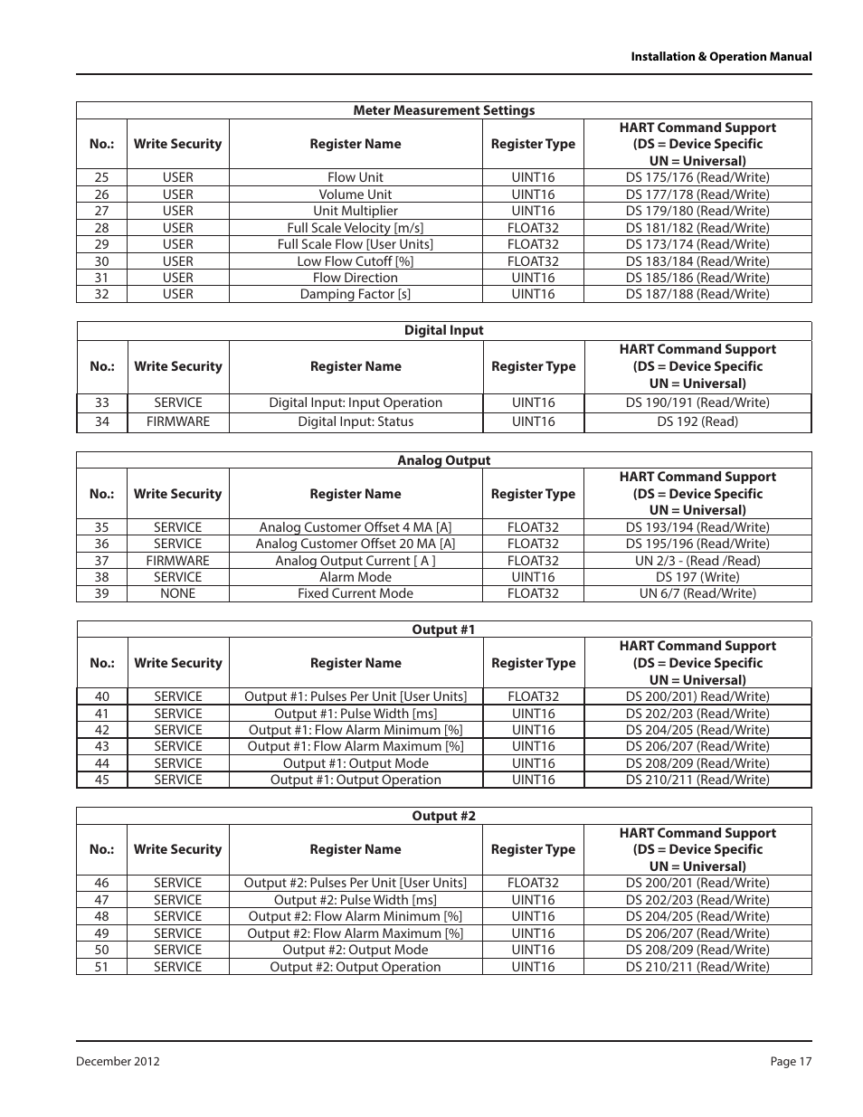 Badger Meter M-Series M2000 User Manual | Page 17 / 24