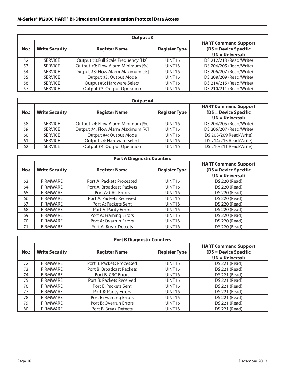 Badger Meter M-Series M2000 User Manual | Page 18 / 24