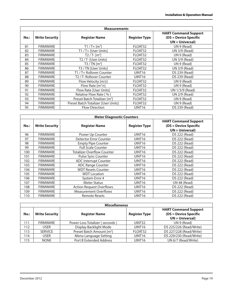 Badger Meter M-Series M2000 User Manual | Page 19 / 24