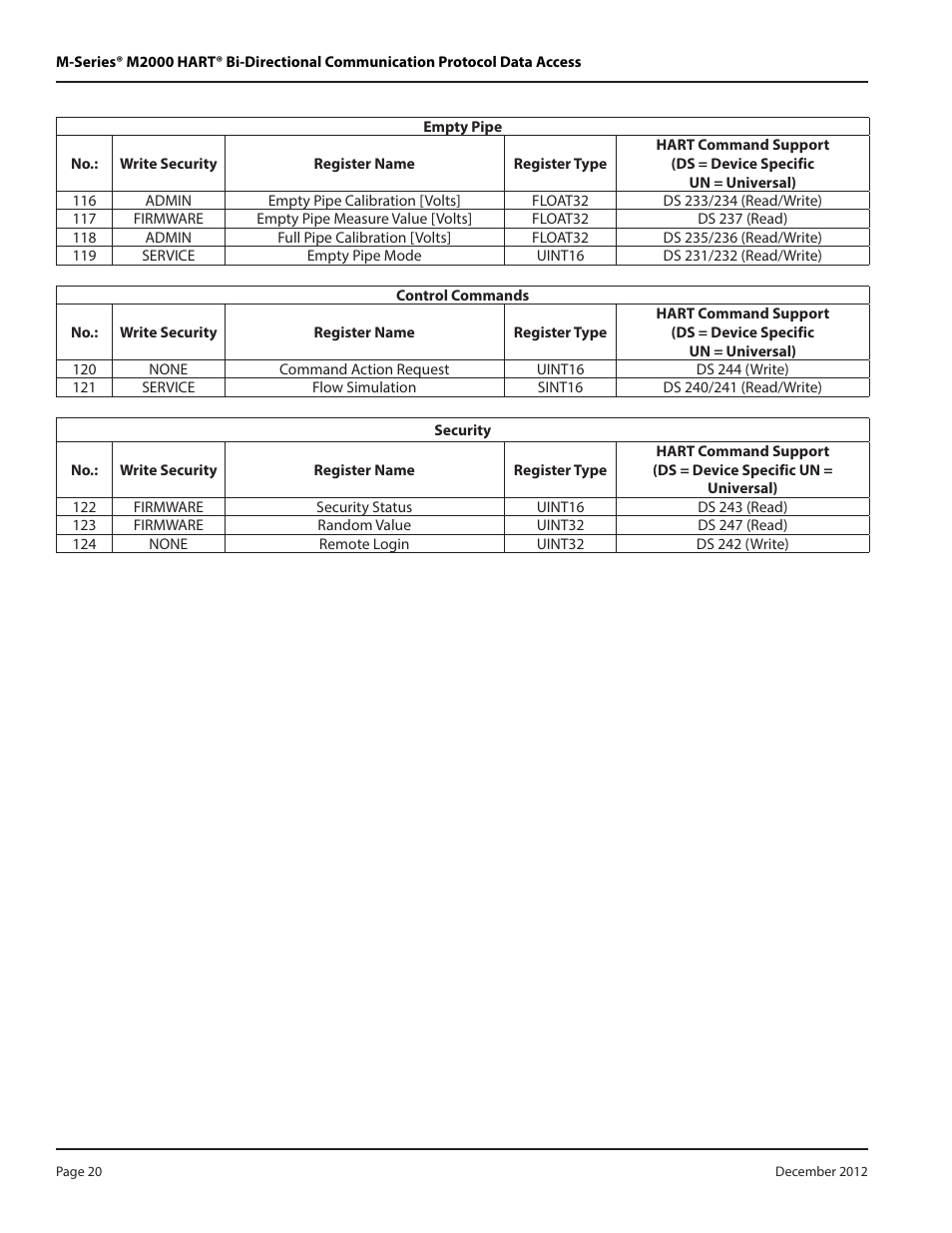 Badger Meter M-Series M2000 User Manual | Page 20 / 24