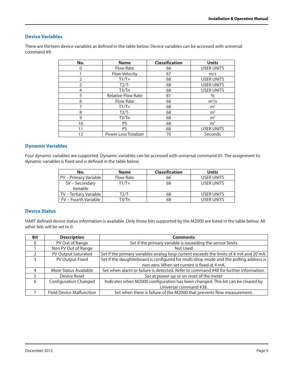 Device variables, Dynamic variables, Device status | Badger Meter M-Series M2000 User Manual | Page 9 / 24