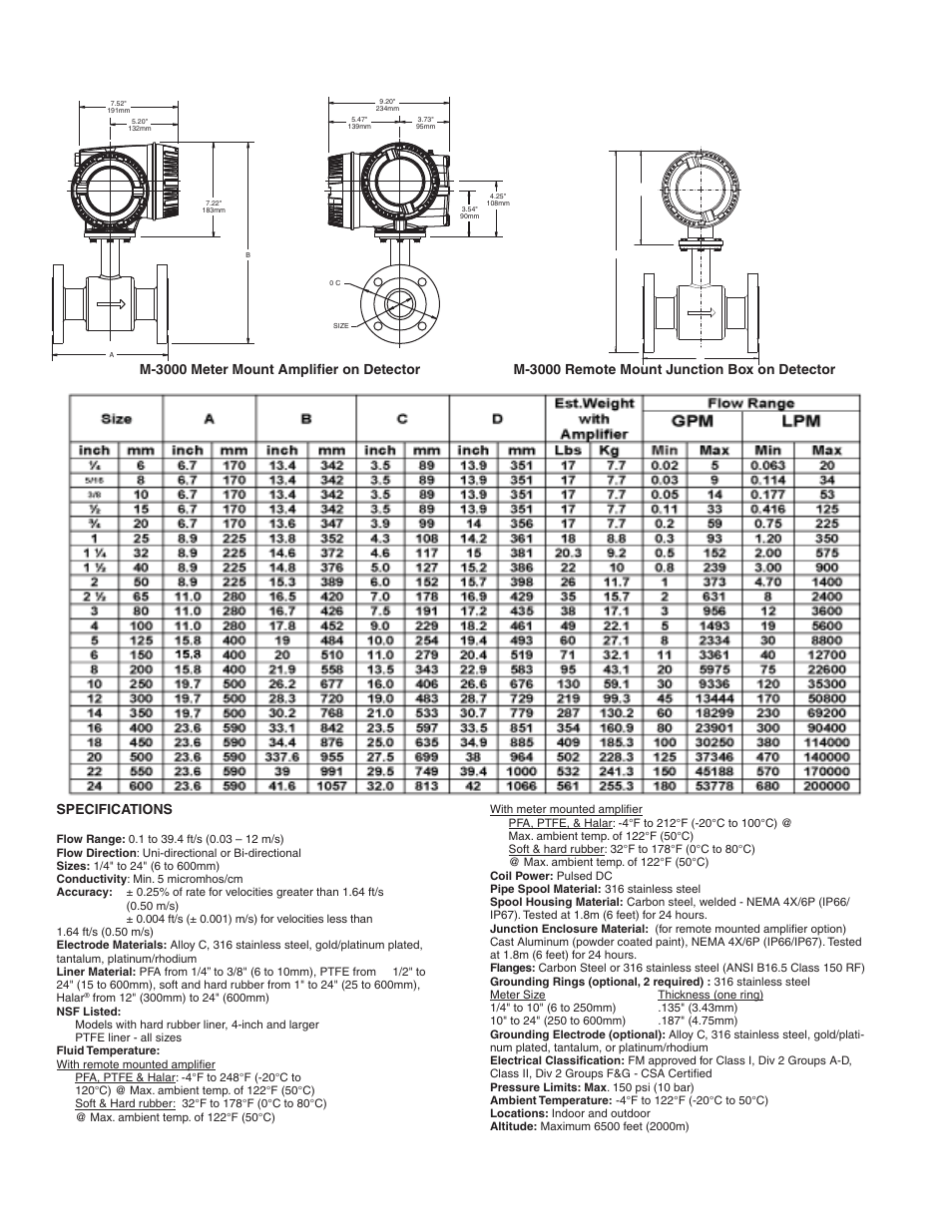 Specifications | Badger Meter M-Series M3000 User Manual | Page 30 / 40