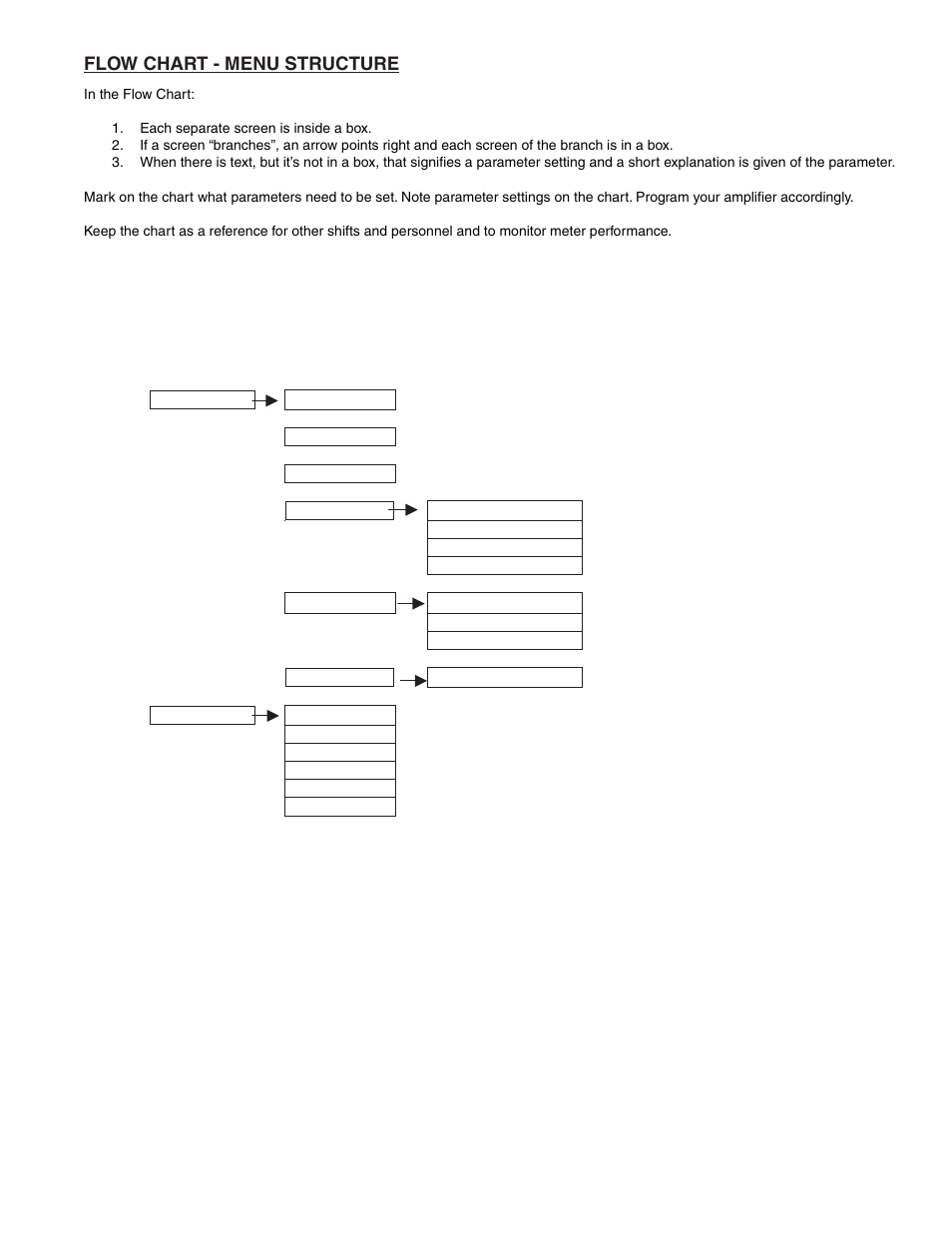 Menu structure, Flow chart - menu structure | Badger Meter M-Series M3000 User Manual | Page 35 / 40