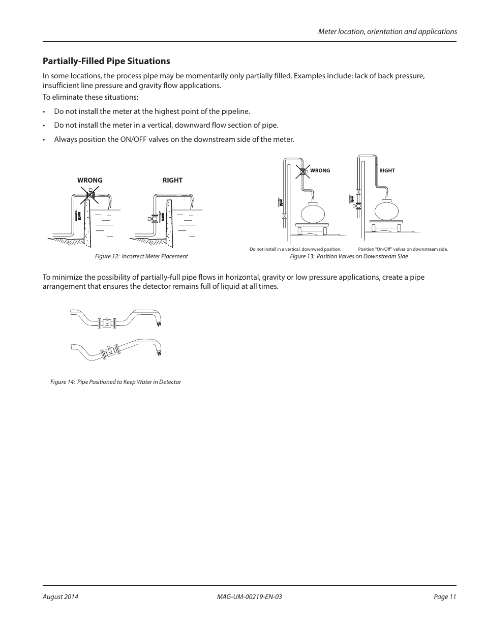 Partially-filled pipe situations, Meter location, orientation and applications | Badger Meter M-Series M5000 User Manual | Page 11 / 36