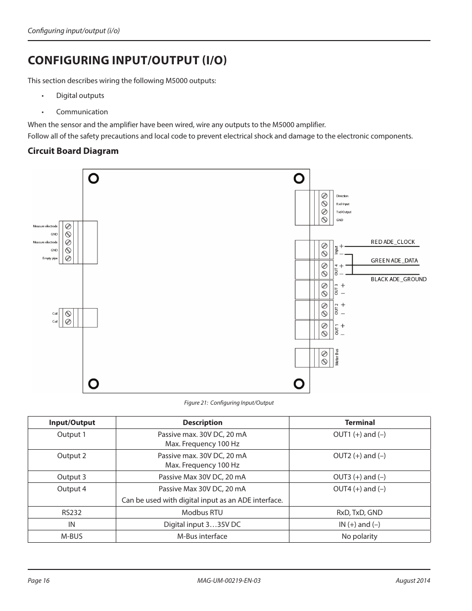 Circuit board diagram, Configuring input/output (i/o) | Badger Meter M-Series M5000 User Manual | Page 16 / 36